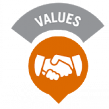 Values